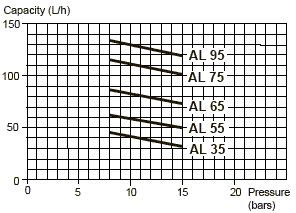 燃烧机油泵