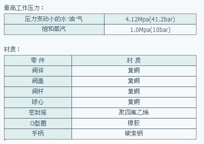 KITZ进口阀门