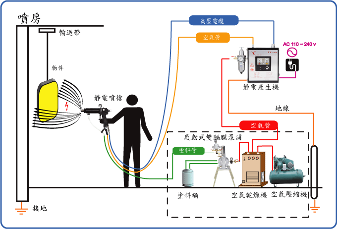 液体静电喷枪