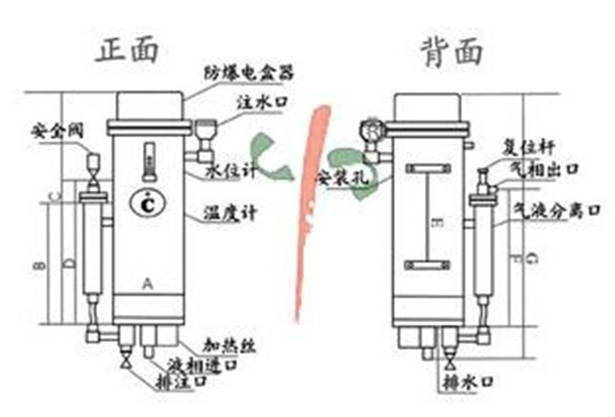 气化器