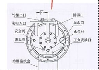 中邦气化炉