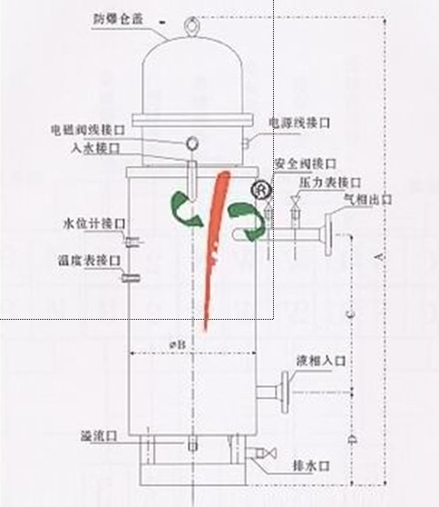 LPG气化器