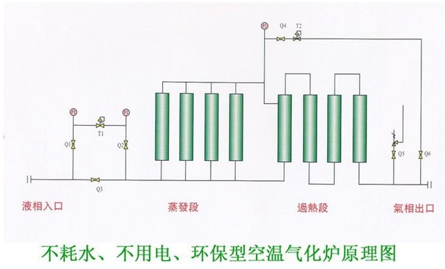 空温式气化炉