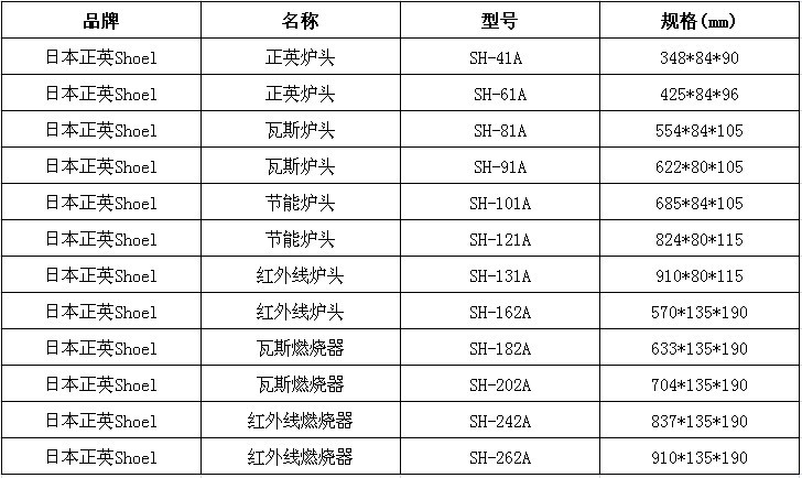 正英瓦斯炉头参数