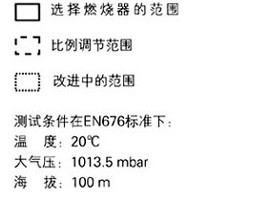 利雅路天然气燃烧机