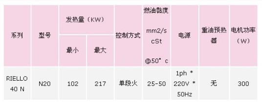 利雅路燃烧器价格