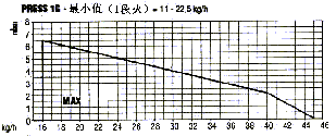 利雅路Riello轻油燃烧器维修