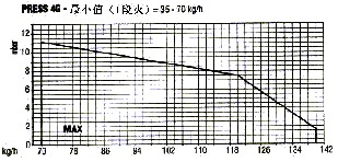 利雅路Riello柴油燃烧器