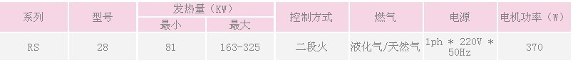 利雅路燃烧机配件