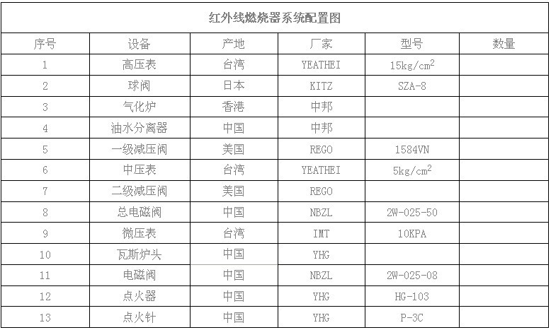 瓦斯炉头系统配置