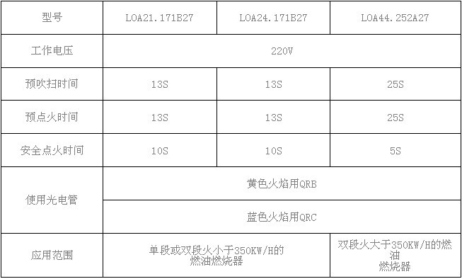 Siemens程控器