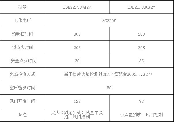 西门子燃气控制盒