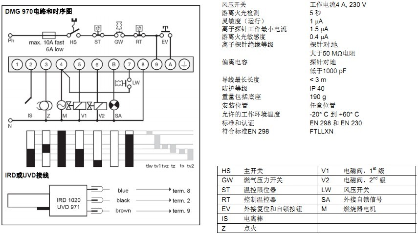 锅炉控制器