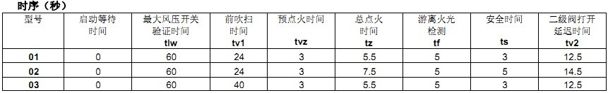 DMG970控制器