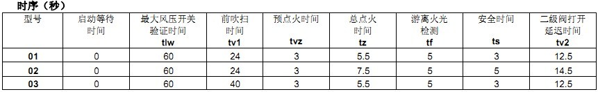 DMG970控制器