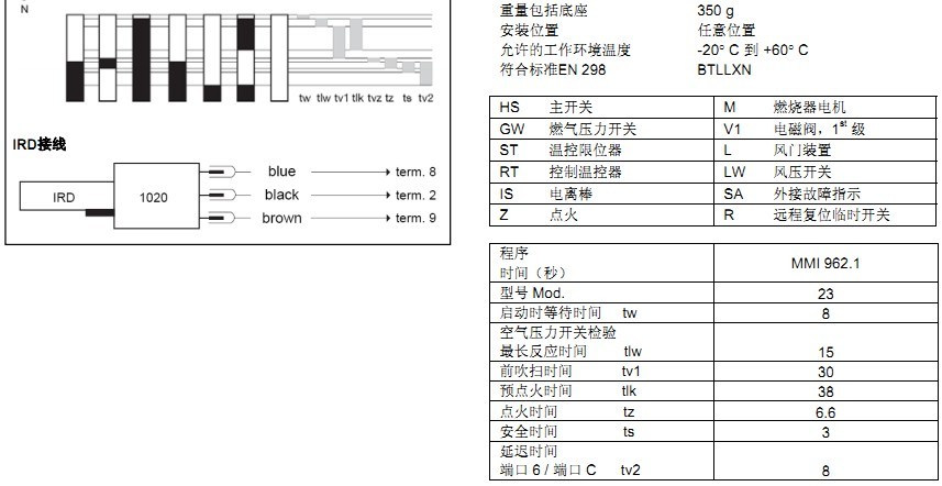 燃烧控制器价格