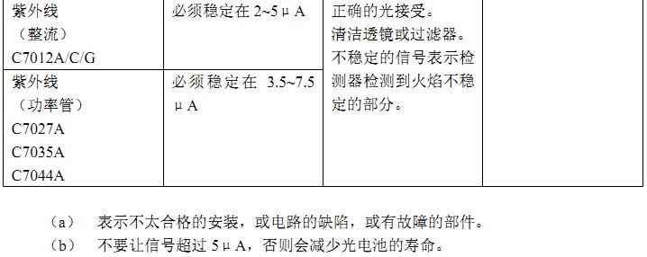 火焰控制器维修