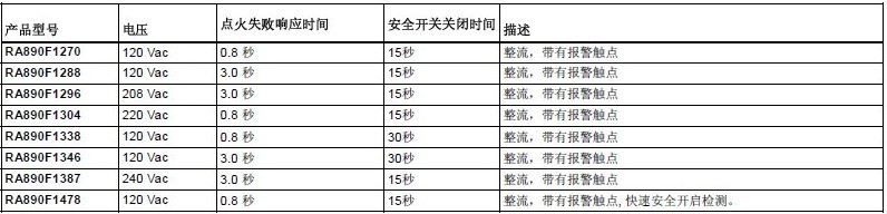 honeywell燃烧控制器