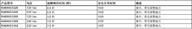 霍尼韦尔燃烧安全控制器