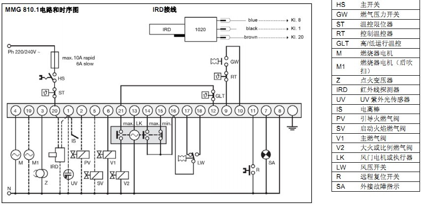 MMG810.1