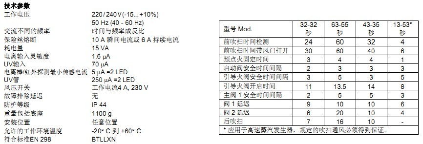 HONEYWELL伺服控制器