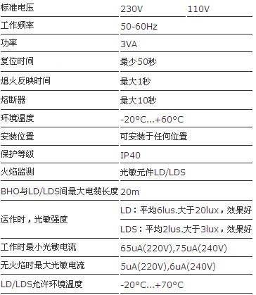 Danfoss控制器