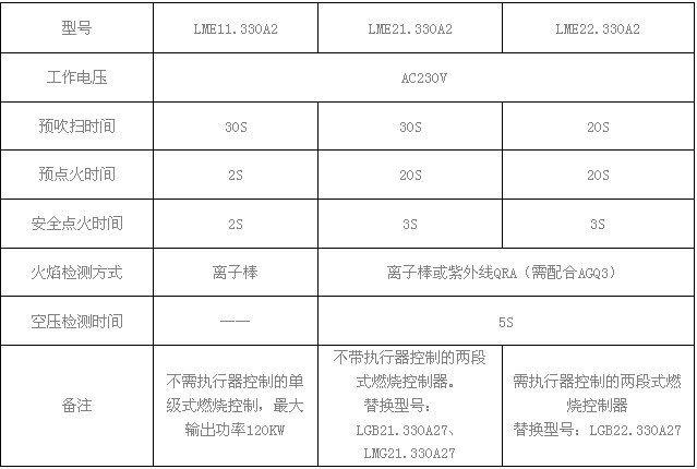 SIEMENS程控器