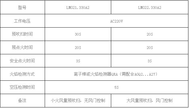 Siemens程控器