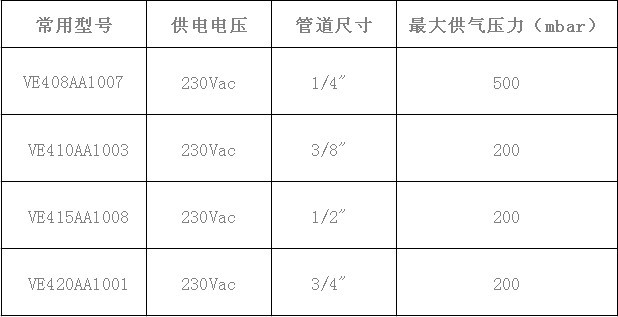 霍尼韦尔Honeywell电磁阀