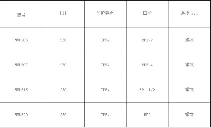 Dungs电磁阀组