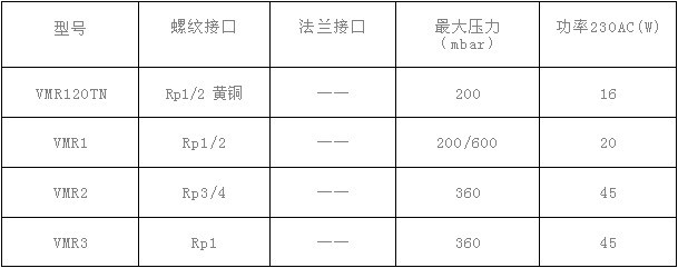 Elekerogas电磁阀