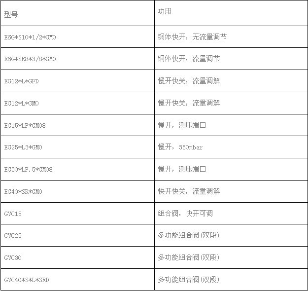 Brahma燃气电磁阀