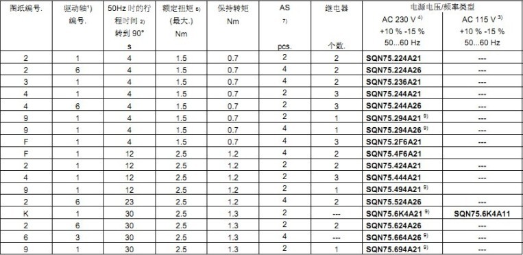 西门子风阀执行器