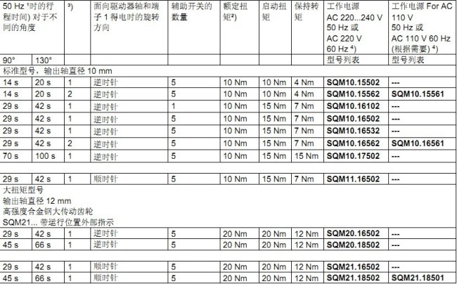 西门子执行器型号