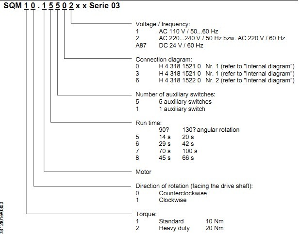 SQM10.15562