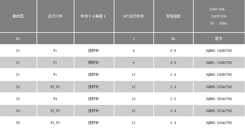 西门子气动执行器