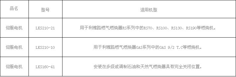 霍尼韦尔风门执行器