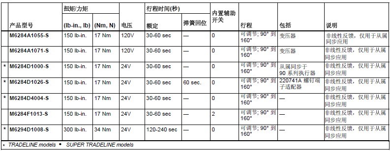 Honeywell风阀执行器