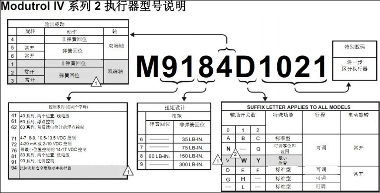 M9184D1021