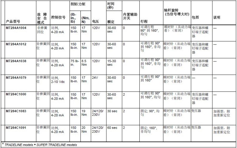 Honeywell电动执行器