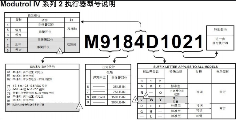 M7284A1038