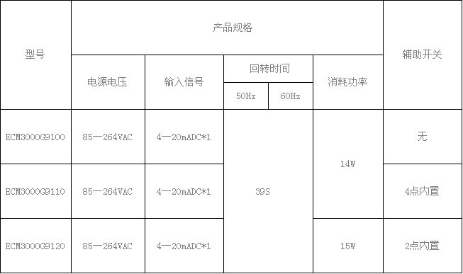 Azbil执行器