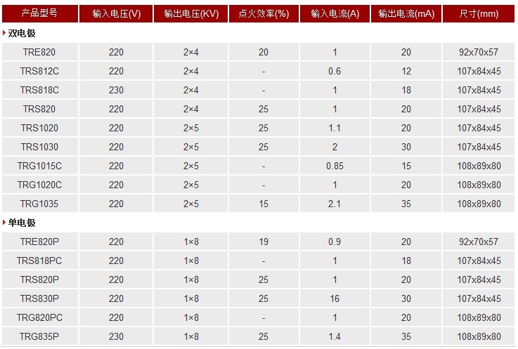 Cofi点火燃烧器高压包