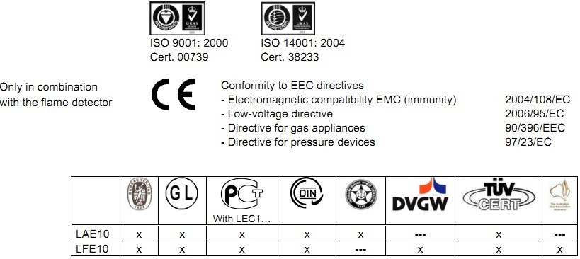 Siemens火焰探测器