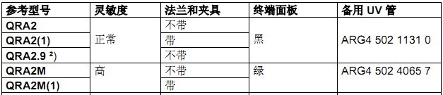 Siemens检测器