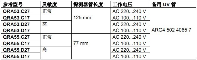 火焰探测器QRA53.C27