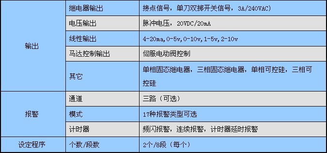 Honeywell温控表