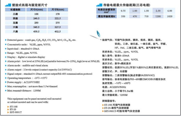 可燃气体报警器