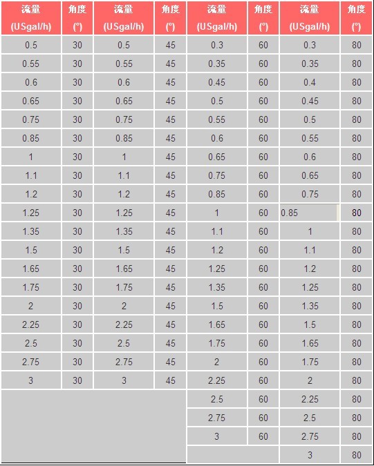 Danfoss喷油嘴