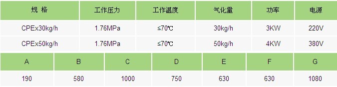 气化炉